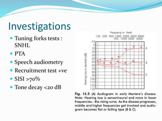 Investigations
 Tuning forks tests :
SNHL
 PTA
 Speech audiometry
 Recruitment test +ve
 SISI >70%
 Tone decay <20 dB
 