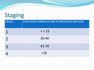Staging
STAGE PURE TONE AVERAGE IN dB IN PREVIOUS 6 MONTHS
1 = < 25
2 26-40
3 41-70
4 >70
 