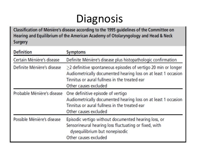 meniere s disease symptoms diagnosis and treatment The most comprehensive article about meniere’s disease: symptoms, causes, complications, diagnosis, treatment and prognosis by the health magazine. meniere s disease symptoms diagnosis and treatment The most comprehensive article about meniere’s disease: symptoms, causes, complications, diagnosis, treatment and prognosis by the health magazine.