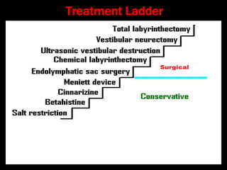 Treatment Ladder
 
