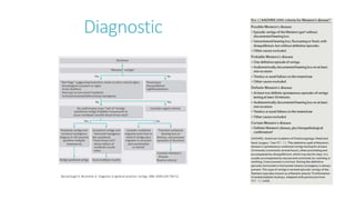 Diagnostic
Barraclough K, Bronstein A. Diagnosis in general practice: vertigo. BMJ 2009;339:749-52
 