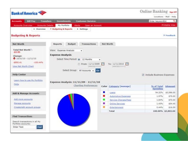personal budgeting online