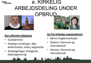 a. KRISTENHEDSSAMFUNDET I OPBRUDStat – kirke?Folk – menighed?Skole – kirke?Sygehuse – præst?Præst – autoritet?Det offentlige rum – kristendom?14