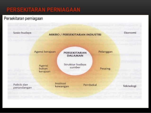 kesan persekitaran makro Untuk mencapai tujuan tersebut adalah penting daya tahan ekonomi perlu diperkukuhkan supaya negara juga berupaya menangani kesan persekitaran luar yang semakin sukar bajet yang bertemakan kerajaan prihatin, tertumpu kepada tiga strategi khusus iaitu, menjamin kesejahteraan rakyat, membangun modal insan berkualiti serta memperkukuhkan daya . kesan persekitaran makro Untuk mencapai tujuan tersebut adalah penting daya tahan ekonomi perlu diperkukuhkan supaya negara juga berupaya menangani kesan persekitaran luar yang semakin sukar bajet yang bertemakan kerajaan prihatin, tertumpu kepada tiga strategi khusus iaitu, menjamin kesejahteraan rakyat, membangun modal insan berkualiti serta memperkukuhkan daya .