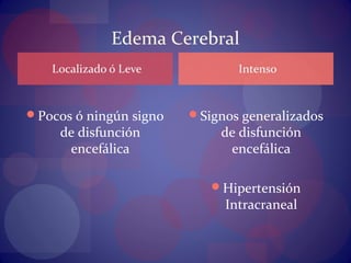 LCR, Meninges, BHE, Edema, Conceptos.