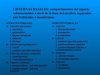 CISTERNAS BASALES: compartimentos del espacio
subaracnoideo a nivel de la base del cerebro, separados
por trabéculas o membranas.
SUPRATENTORIALES
A.- Anterior (paraselar)
1. carotídea
2. quiasmática
3. lámina terminalis
4. olfatoria
5. silviana
B.- Lateral (parapeduncular)
1. crural
2. ambient (porción anterior)
C.- Posterior (incisura tentorial)
1. cuadrigeminal
2. velum interpositum
D.- Superior (callosas)
1. cuerpo calloso – porción anterior
2. cuerpo calloso – porción
posterior

INFRATENTORIALES
A.- Anterior
1. interpeduncular
2. prepontina
3. premedular
B.- Lateral
1. ambient (porción posterior)
2. pontocerebelosa superior
3. pontocerebelosa inferior o
cerebelomedular lateral
C.- Posterior
1. cisterna magna
2. cerebelosa superior
D.- Superior
1. vermiana
2. hemisférica

 