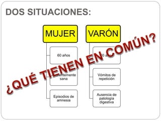 DOS SITUACIONES:
MUJER
60 años
Aparentemente
sana
Episodios de
amnesia
VARÓN
30 años
Vómitos de
repetición
Ausencia de
patología
digestiva
 