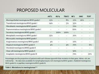 PROPOSED MOLECULAR
CLASSIFICATION
 