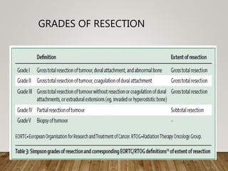 GRADES OF RESECTION
 