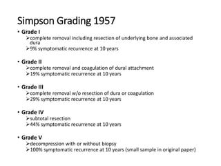 Simpson Grading 1957
• Grade I
complete removal including resection of underlying bone and associated
dura
9% symptomatic recurrence at 10 years
• Grade II
complete removal and coagulation of dural attachment
19% symptomatic recurrence at 10 years
• Grade III
complete removal w/o resection of dura or coagulation
29% symptomatic recurrence at 10 years
• Grade IV
subtotal resection
44% symptomatic recurrence at 10 years
• Grade V
decompression with or without biopsy
100% symptomatic recurrence at 10 years (small sample in original paper)
 