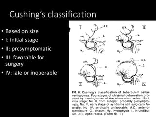 Cushing’s classification
• Based on size
• I: initial stage
• II: presymptomatic
• III: favorable for
surgery
• IV: late or inoperable
 