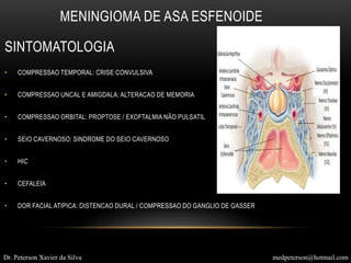 • COMPRESSAO TEMPORAL: CRISE CONVULSIVA
• COMPRESSAO UNCAL E AMIGDALA: ALTERACAO DE MEMORIA
• COMPRESSAO ORBITAL: PROPTOSE / EXOFTALMIA NÃO PULSATIL
• SEIO CAVERNOSO: SINDROME DO SEIO CAVERNOSO
• HIC
• CEFALEIA
• DOR FACIAL ATIPICA: DISTENCAO DURAL / COMPRESSAO DO GANGLIO DE GASSER
MENINGIOMA DE ASA ESFENOIDE
SINTOMATOLOGIA
Dr. Peterson Xavier da Silva medpeterson@hotmail.com
 