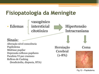 Fisiopatologia da MeningiteBactérias aderem ao endotélio dos capilares cerebraisAtravessam a BHEAlcançam o LCRMultiplicam-se rapidamentePoucas defesas imunes do hospedeiro – LCR normal tem:↓ leucócitos↓ proteínas do complemento↓ imunoglobulinas Natureza líquida pouco favorável à acção neutrofílicaFig.6 – Estrutura da barreira hemato-encefálica.
