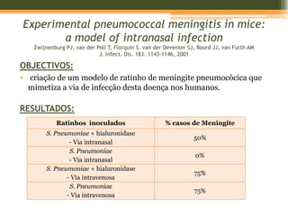 Peptidoglicano     estimulação:Microglia