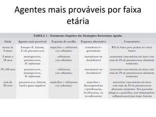 Agentes mais prováveis por faixa 
etária 
 