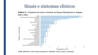 Sinais e sintomas clínicos
Sintoma ou sinal Frequência relativa
(%)
Dor de cabeça ≥ 90
Febre ≥ 90
Meningismo ≥ 85
Alteração sensorial ≥ 80
Sinal de Kernig ≥ 50
Sinal de Brudzinski ≥ 50
Vômitos ~ 35
Convulsões 30
Achados focais 10-20
Papiledema <1
 