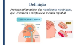 Processo inflamatório das membranas meníngeas,
que envolvem o encéfalo e a medula espinhal
Definição
 