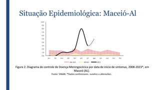 Situação Epidemiológica: Maceió-Al
 