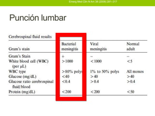 Emerg Med Clin N Am 38 (2008) 281–317




Punción lumbar
 