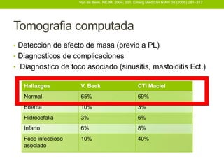 Van de Beek. NEJM. 2004; 351; Emerg Med Clin N Am 38 (2008) 281–317




Tomografia computada
• Detección de efecto de masa (previo a PL)
• Diagnosticos de complicaciones
• Diagnostico de foco asociado (sinusitis, mastoiditis Ect.)

   Hallazgos         V. Beek                        CTI Maciel
   Normal            65%                            69%
   Edema             10%                            3%
   Hidrocefalia      3%                             6%
   Infarto           6%                             8%
   Foco infeccioso   10%                            40%
   asociado
 