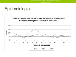 Instituto Nacional de Salud. Boletín Epidemiológico
                                 Semana 22/2003




Epidemiologia
 