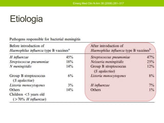 Emerg Med Clin N Am 38 (2008) 281–317




Etiologia
 