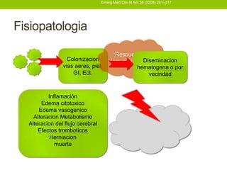 Emerg Med Clin N Am 38 (2008) 281–317




Fisiopatologia

                                         Respuesta
                  Colonizacion         Inmune innata iseminacion
                                                   D
                vias aeres, piel,               hematogena o por
                    GI, Ect.                          vecindad


          Inflamación
       Edema citotoxico
      Edema vasogenico
    Alteracion Metabolismo
  Alteracion del flujo cerebral
      Efectos tromboticos
           Herniacion
             muerte
 