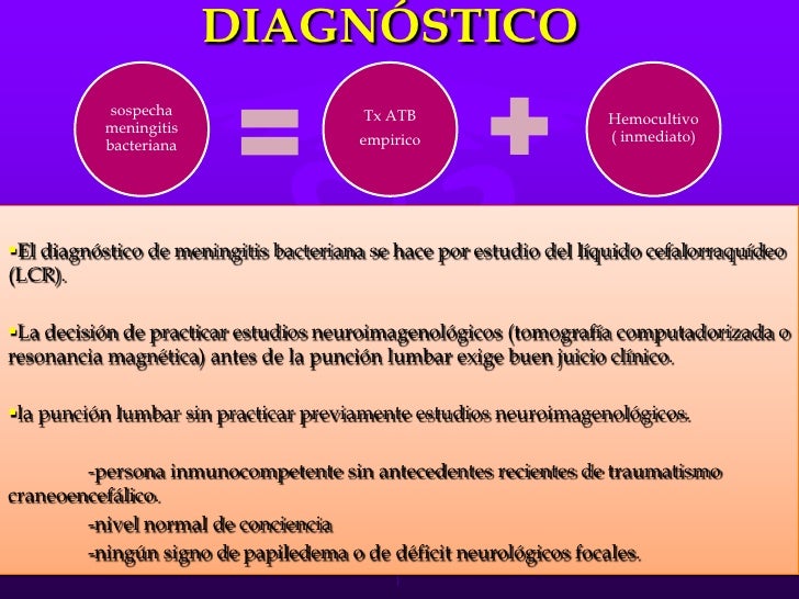 Meningitis Meningitis
