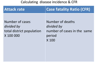 Meningitis | PPT