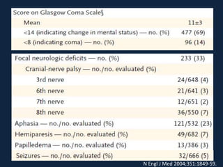 N Engl J Med 2004;351:1849-59.
 