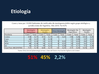 Etiología




       51% 45% 2,2%
 
