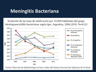 Meningitis Bacteriana
 