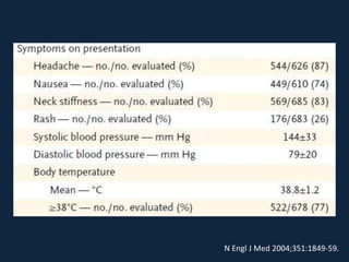 N Engl J Med 2004;351:1849-59.
 