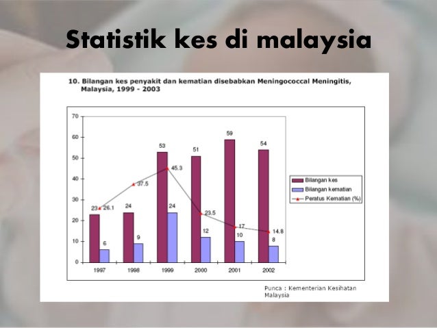Meningitis in paediatrik