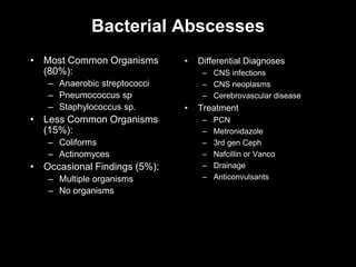 Meningitis | PPT