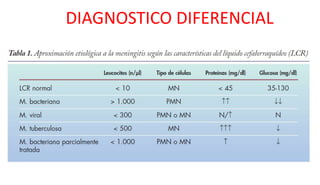 DIAGNOSTICO DIFERENCIAL
 