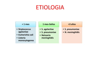 ETIOLOGIA
< 1 mes
• Strptococcus
agalactiae
• Escherichia coli
• Listeria
monocytogenes
1 mes-3años
• S. agalactiae
• S. pneumoniae
• Neisseria
meningitidis
>3 años
• S. pneumoniae
• N. meningitidis
 