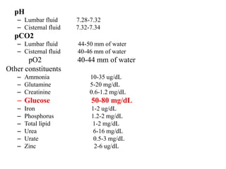 pH
– Lumbar fluid 7.28-7.32
– Cisternal fluid 7.32-7.34
pCO2
– Lumbar fluid 44-50 mm of water
– Cisternal fluid 40-46 mm of water
pO2 40-44 mm of water
Other constituents
– Ammonia 10-35 ug/dL
– Glutamine 5-20 mg/dL
– Creatinine 0.6-1.2 mg/dL
– Glucose 50-80 mg/dL
– Iron 1-2 ug/dL
– Phosphorus 1.2-2 mg/dL
– Total lipid 1-2 mg/dL
– Urea 6-16 mg/dL
– Urate 0.5-3 mg/dL
– Zinc 2-6 ug/dL
 