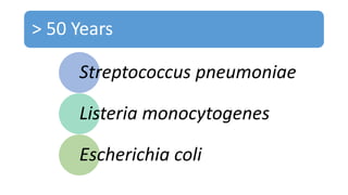 > 50 Years
Streptococcus pneumoniae
Listeria monocytogenes
Escherichia coli