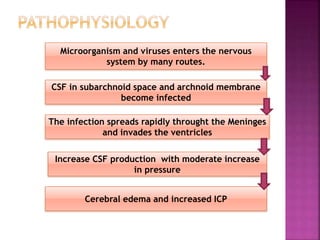 Microorganism and viruses enters the nervous
system by many routes.
The infection spreads rapidly throught the Meninges
and invades the ventricles
Increase CSF production with moderate increase
in pressure
Cerebral edema and increased ICP
CSF in subarchnoid space and archnoid membrane
become infected
 
