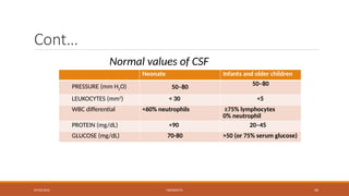 09/03/2024 MENINGITIS 40
Cont…
Neonate Infants and older children
PRESSURE (mm H2O) 50–80
50–80
LEUKOCYTES (mm3
) < 30 <5
WBC differential <60% neutrophils ≥75% lymphocytes
0% neutrophil
PROTEIN (mg/dL) <90 20–45
GLUCOSE (mg/dL) 70-80 >50 (or 75% serum glucose)
Normal values of CSF
 