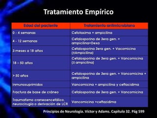 Tratamiento Empírico
Principios de Neurología. Víctor y Adams. Capítulo 32. Pág 599
 