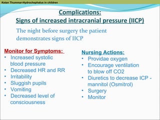 Ketan Thummar-Hydrochephalus in children

Complications:
Signs of increased intracranial pressure (IICP)
The night before surgery the patient
demonstrates signs of IICP
Monitor for Symptoms:
• Increased systolic
blood pressure
• Decreased HR and RR
• Irritability
• Sluggish pupils
• Vomiting
• Decreased level of
consciousness

Nursing Actions:
• Providae oxygen
• Encourage ventilation
to blow off CO2
• Diuretics to decrease ICP mannitol (Osmitrol)
• Surgery
• Monitor

 