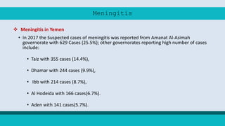 Meningitis
 Meningitis in Yemen
• In 2017 the Suspected cases of meningitis was reported from Amanat Al-Asimah
governorate with 629 Cases (25.5%); other governorates reporting high number of cases
include:
• Taiz with 355 cases (14.4%),
• Dhamar with 244 cases (9.9%),
• Ibb with 214 cases (8.7%),
• Al Hodeida with 166 cases(6.7%).
• Aden with 141 cases(5.7%).
 