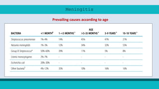 Meningitis
Prevailing causes according to age
 