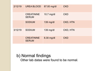 2/12/19 UREA BLOOD 87.00 mg/dl CKD
CREATININE
SERUM
10.7 mg/dl CKD
SODIUM 139 mg/dl CKD, HTN
3/12/19 SODIUM 139 mg/dl CKD, HTN
CREATININE
SERUM
8.30 mg/dl CKD
b) Normal findings
Other lab datas were found to be normal.
 