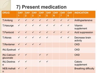 7) Present medication
DRUG DAY
1
DAY
2
DAY
3
DAY
4
DAY
5
DAY
6
DAY
7
DAY
8
INDICATION
T.Amlong         Antihypertensive
T.Hasurge         Vitamin
supplement
T.Pantocid         Acid suppression
T.Atorax        Decrease brain
activity
T.Revlamer     CKD
INJ.Epotrust  CKD
INJ.Calcium
gluconate
    CKD
INJ.Dextros
e
    Caloric
supplement
NEB.Asthali
n
  Breathing difficulty
 
