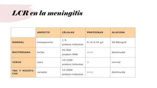 Meniiiiiiiiiiiiiiiiiiiiiiiiiiiiiiiingitis 2024 (1).pptx