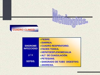 SINDROME
INFECCIOSO
y / o
SEPSIS.
FIEBRE.
DIARREA.
CUADRO RESPIRATORIO.
FACIES TOXICA.
HEPATOESPLENOMEGALIA
ALT DE CUAGULACIÓN.
PETEQUIAS.
SANGRADO DE TUBO DIGESTIVO.
ANOREXIA.
CUADRO CLINICO
 