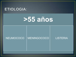 >55 años
NEUMOCOCO

MENINGOCOCO

LISTERIA

 